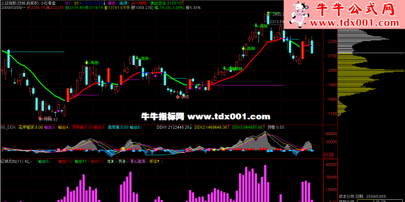 金桥股票工作室通达信公式主图，金桥看盘二号