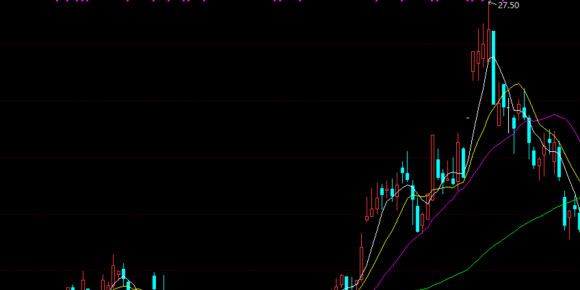 量化模型1号副图+选股指标