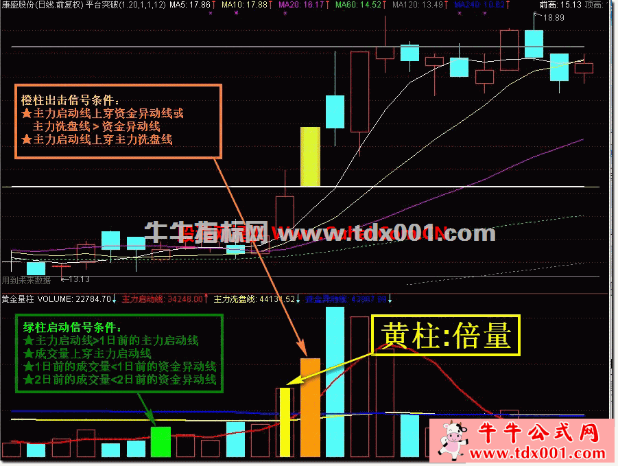 黄金量柱指标说明-20210828202007.GIF